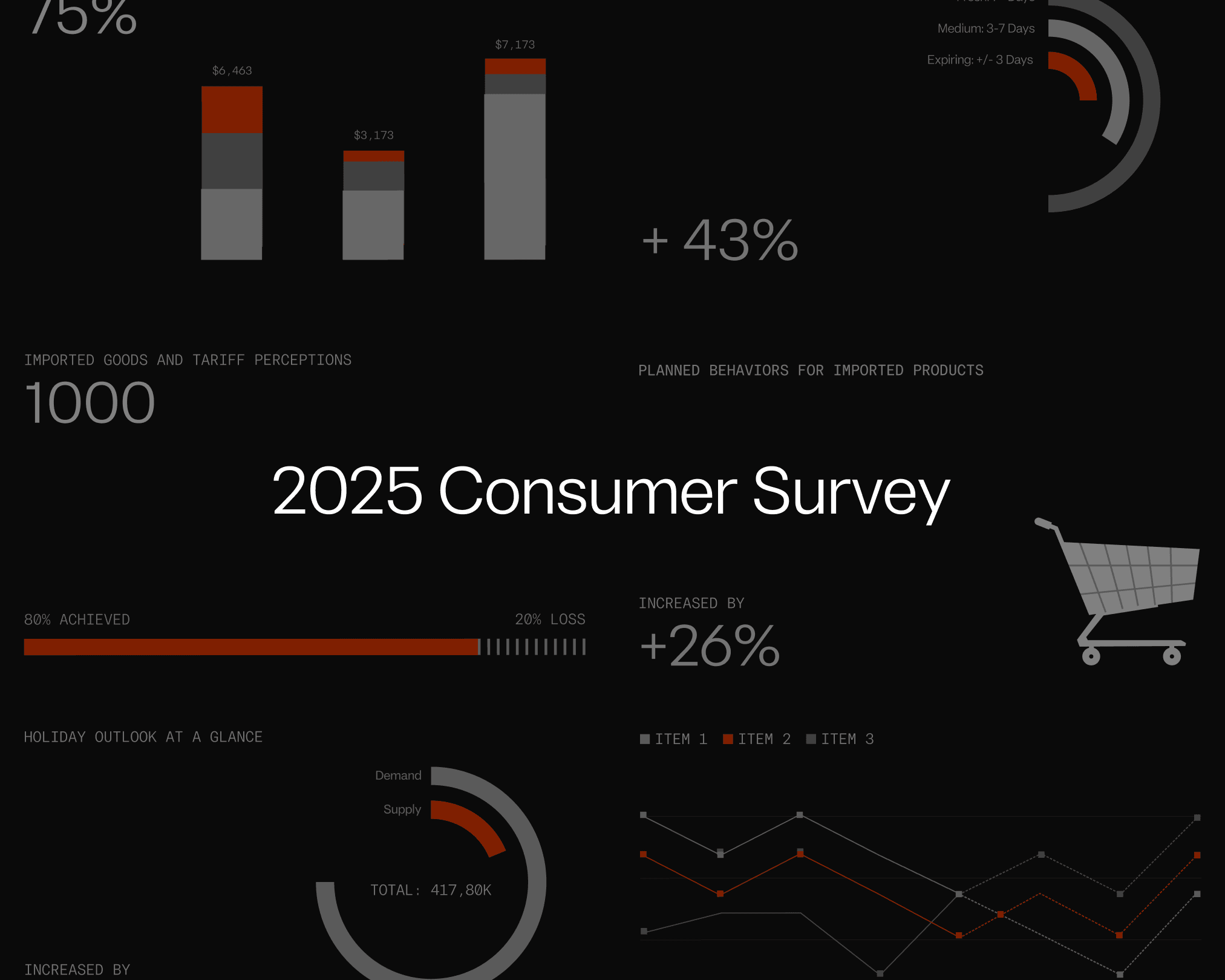 2025 consumer survey newsroom banner v1